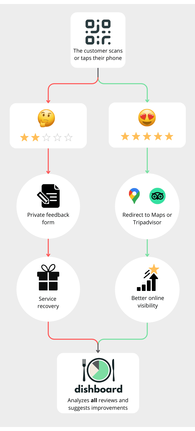 Every review in the right channel